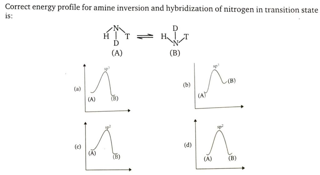 Correct energy profile for amine inversion and hybridization of nitrogen in transition state is ? MS Chauhan GOC video solutions by Sunny Garg Doctor Logics